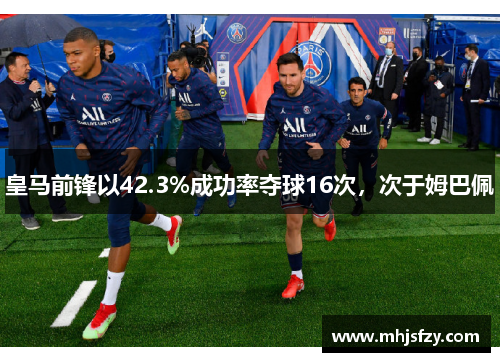 皇马前锋以42.3%成功率夺球16次，次于姆巴佩